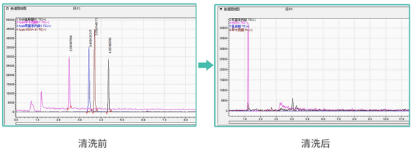 1721884809589181.png 毛發清洗前后對比圖.png