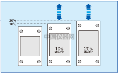 祝賀我公司獲得ShellPa細(xì)胞拉伸系統(tǒng)中國總代理