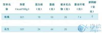 營養(yǎng)數(shù)據(jù)